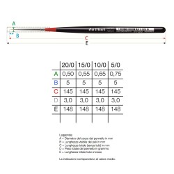 Pinceau rond Micro-Nova en fibre synthétique, série 170