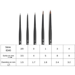 Pinceau retouche Stradivarius en martre de Kolinsky synthétique, série 8340