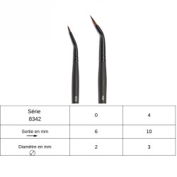 Pinceau rond coudé Stradivarius en martre de Kolinsky synthétique, série 8342