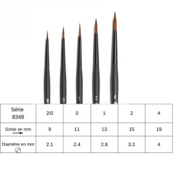 Pinceau effilé Stradivarius en martre de Kolinsky synthétique, série 8348