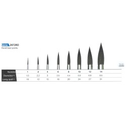 Pinceaux ronds Outremer en petit-gris synthétique, série 2972RO